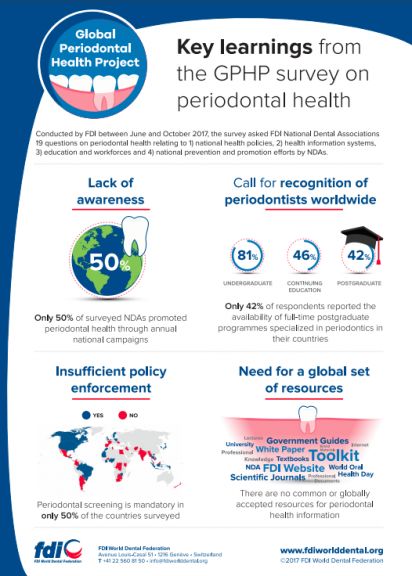 2017_Key learnings from the GPHP follow-up survey on periodontal health_infographics