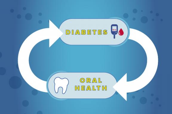 FDI_oral health and diabetes