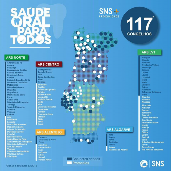 FDI network_Ministry of Health of Portugal