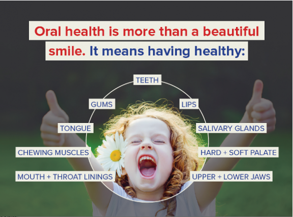 FDI Definition of oral Health