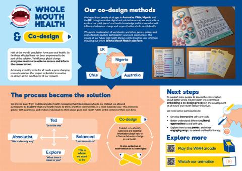 WMH Infographic Co-Design