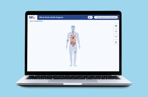 Whole body health Diagram